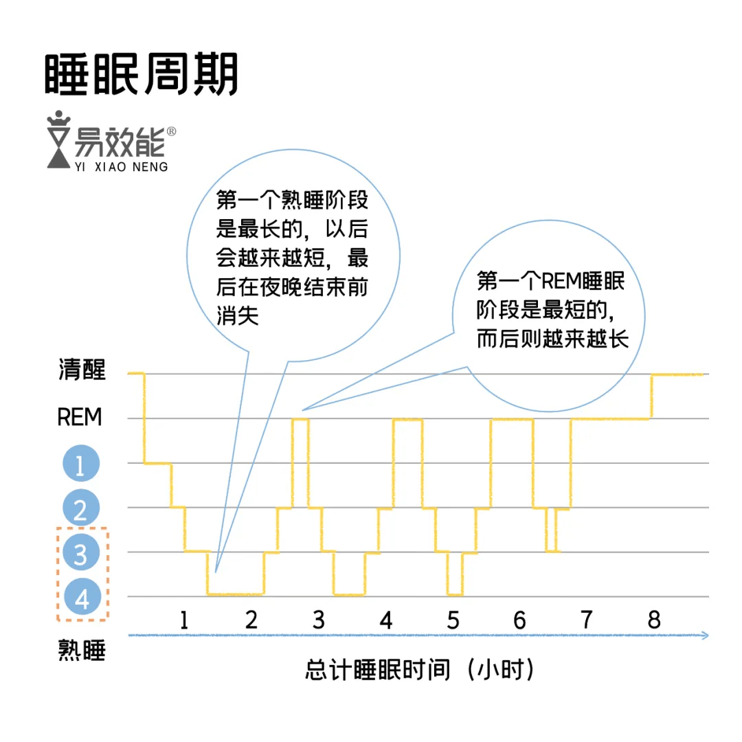 最佳休息睡眠时间表图图片