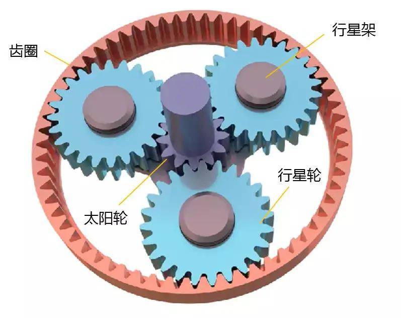 行星齿轮系结构简图图片