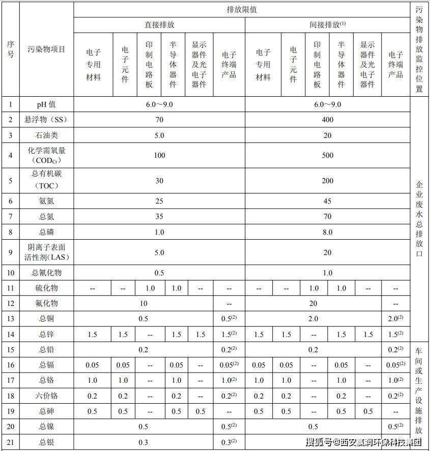 电子工业废水危害与检测:守护绿水青山