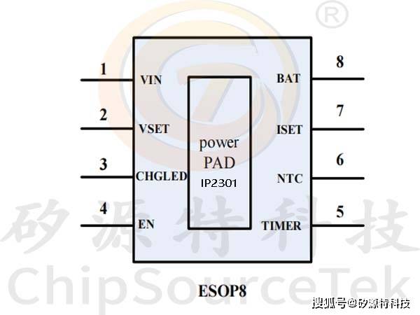 矽源特chipsourcetek