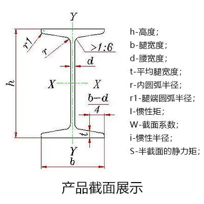 工字钢尺寸图图解图片