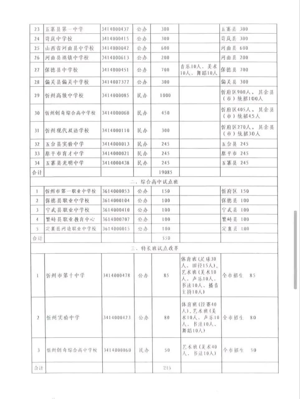 忻州一中,忻州十中统招及指标到校情况