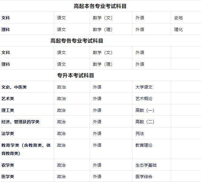 入学考试4,12月份出录取结果5,12月