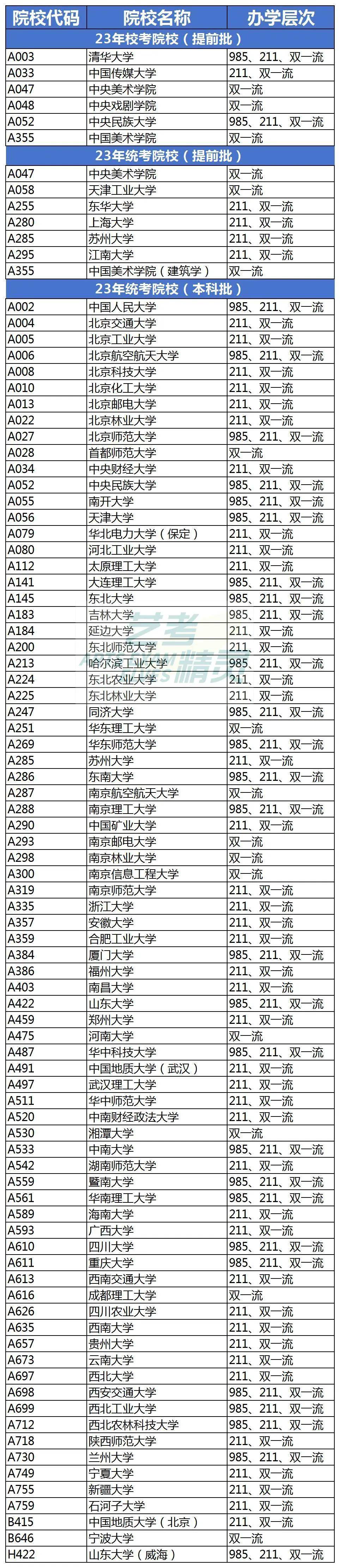 211艺术类大学图片