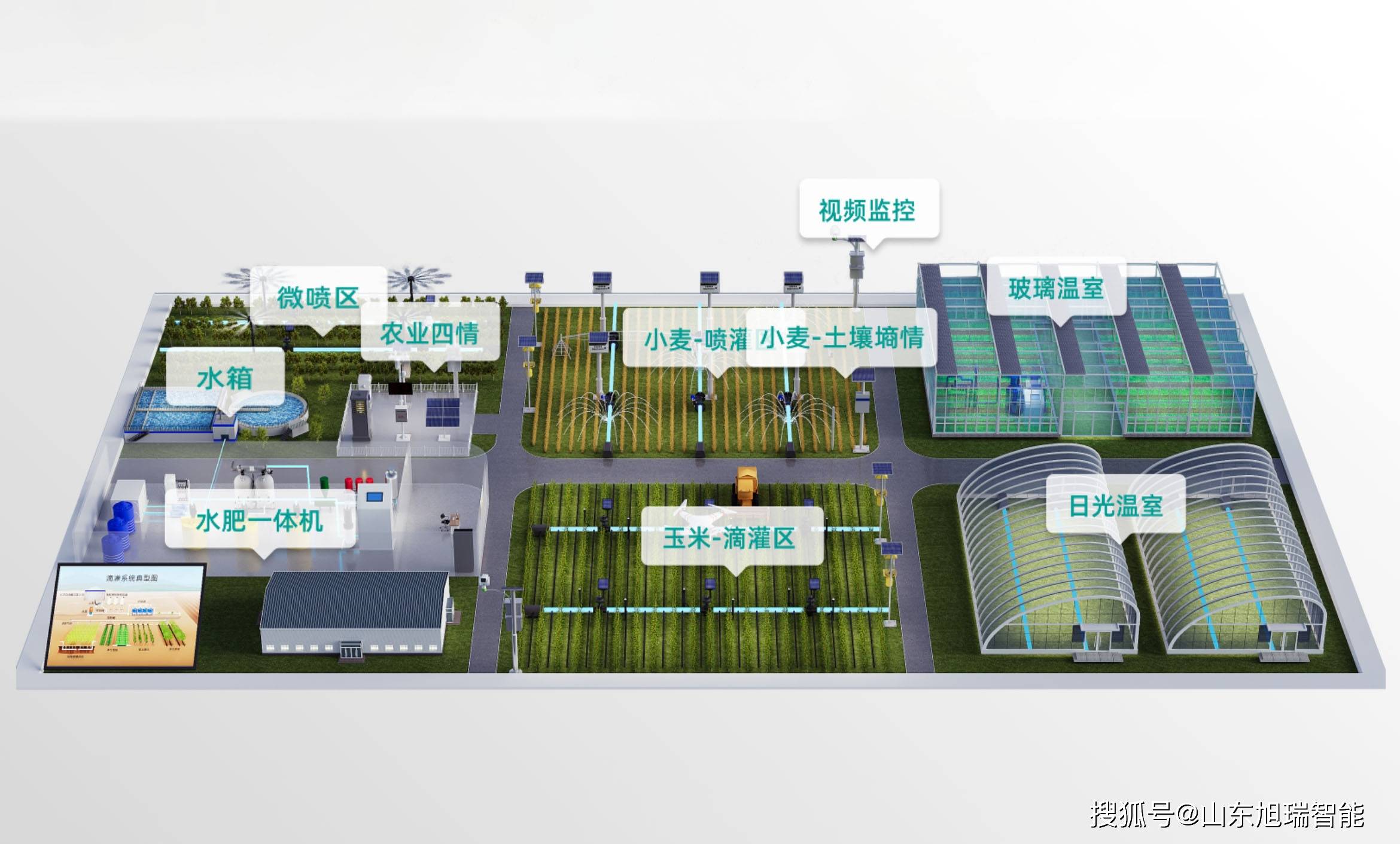 旭瑞智慧农业沙盘适用于重点农业项目展示,农业产业园区,农业展馆陈列
