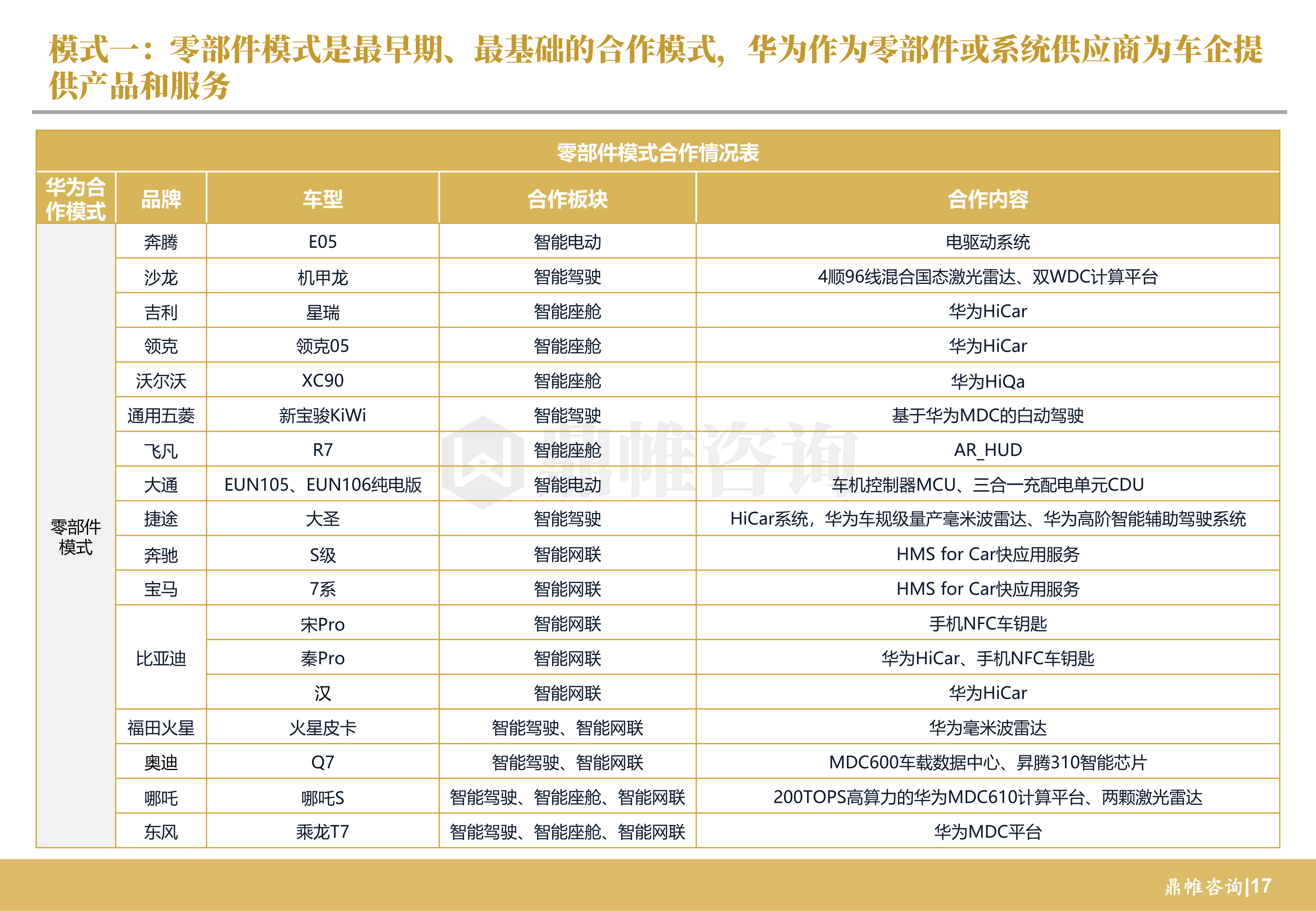 华为汽车发展战略研究报告