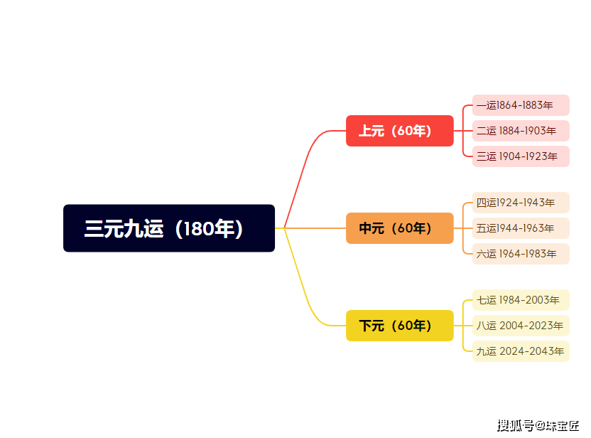 “九紫离火运”来啦！这种玉石越戴越旺？一篇盘点拍卖上的天价“紫翡”！