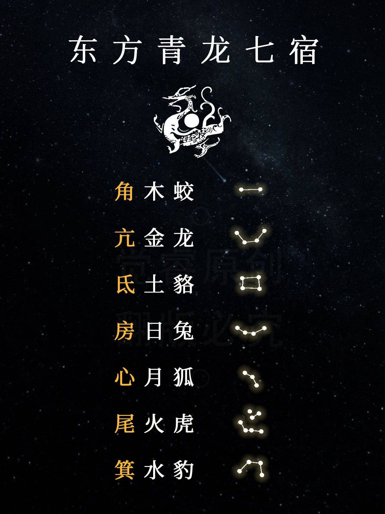 河图洛书与二十八星宿华夏古代文化独特体系