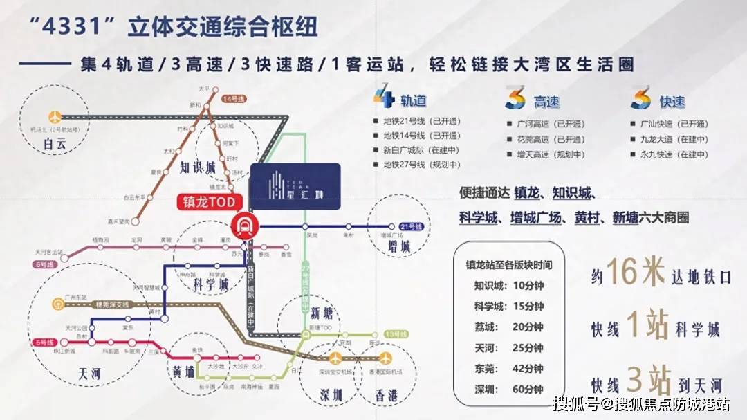 黄埔区镇龙地铁站c出口,距离地铁口约16米,是广州距离地铁最近的项目