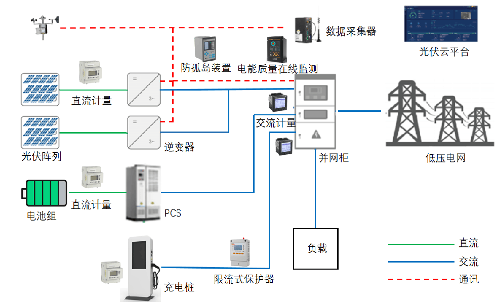 新能源背景下:分布式光伏储能充电桩解决方案