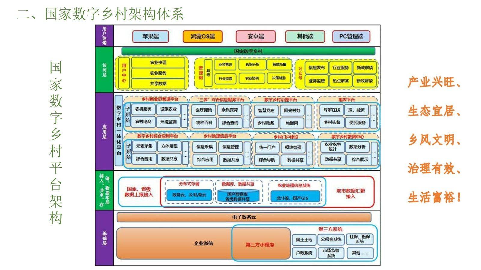 数字乡村一体化解决方案