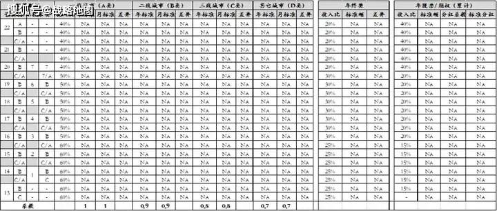 华为薪酬体系实践案例