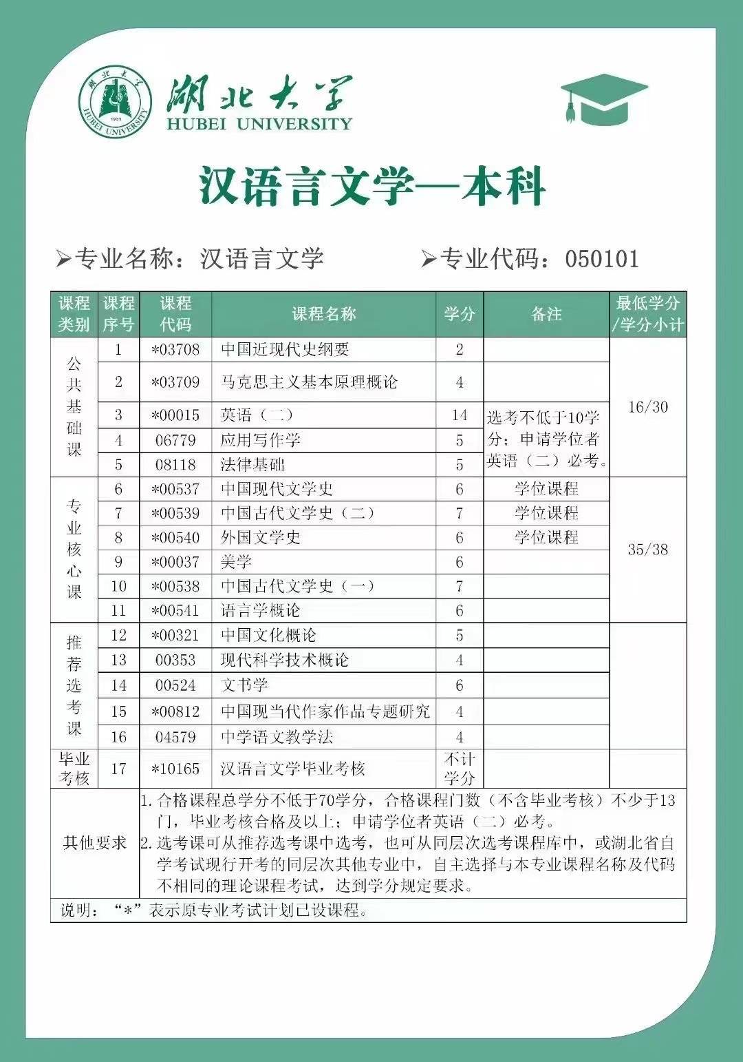 湖北省2024年自考本科汉语言文学报考指南 线上指定报名入口