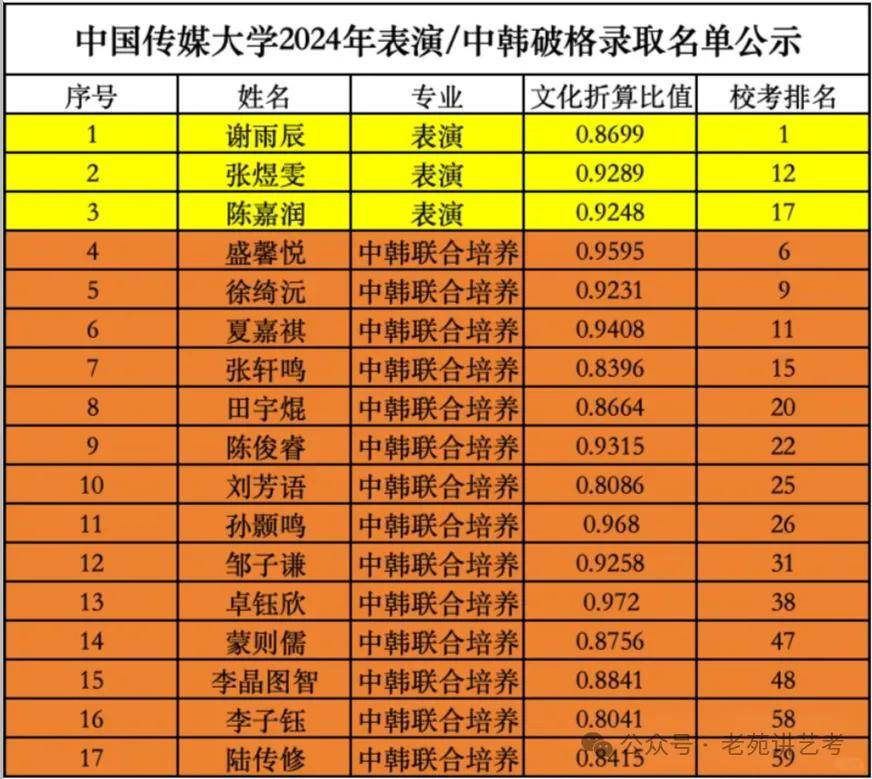 2024年高考分數(shù)線一本_2024的高考錄取分數(shù)線_2024年高考本科線