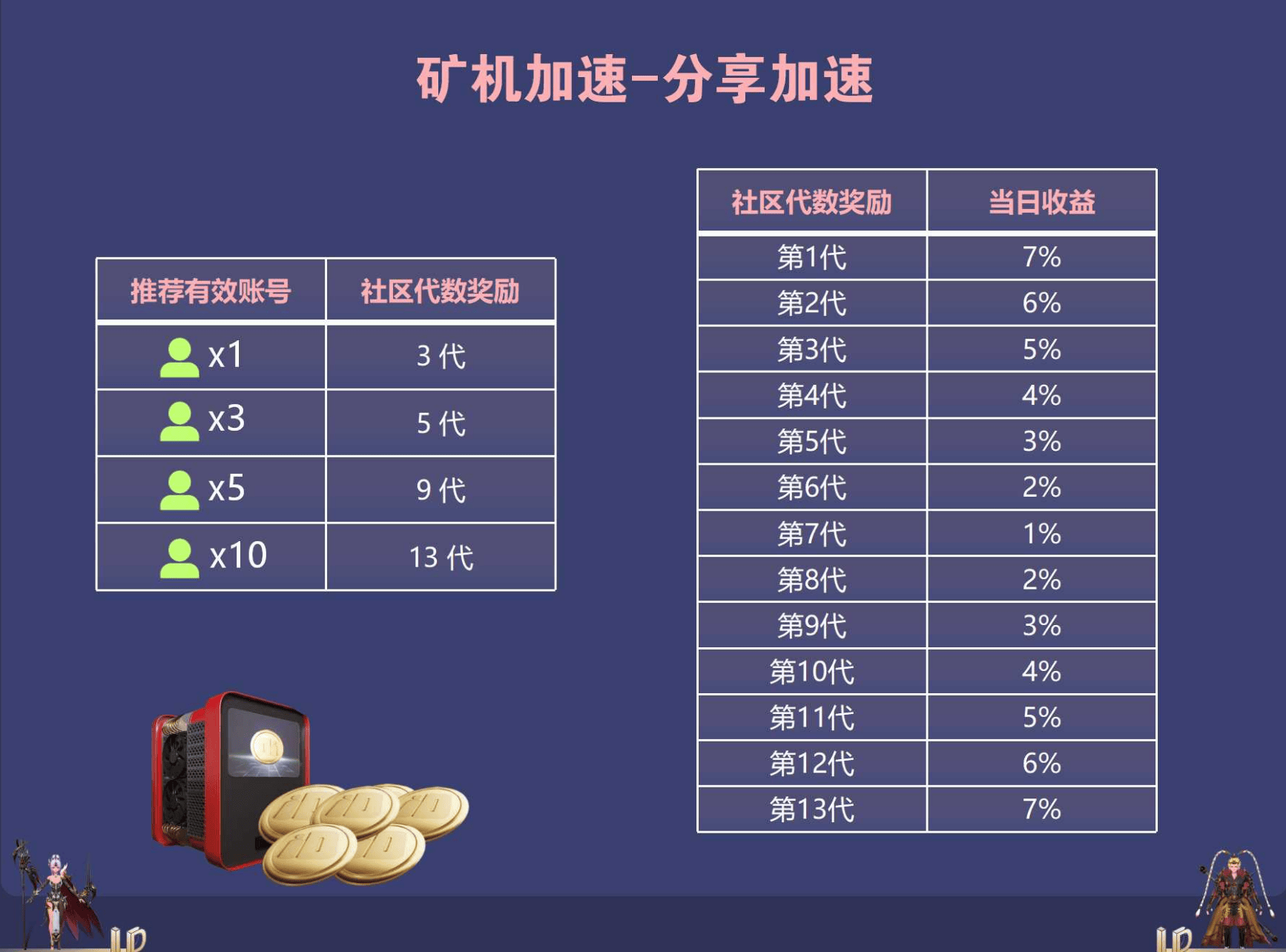 警惕！这八个项目涉嫌游戏类虚拟货币诈骗、民族资产解冻类诈骗_搜狐网