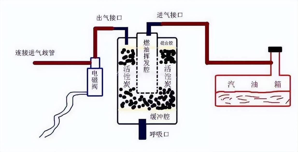 汽车油箱原理图图片