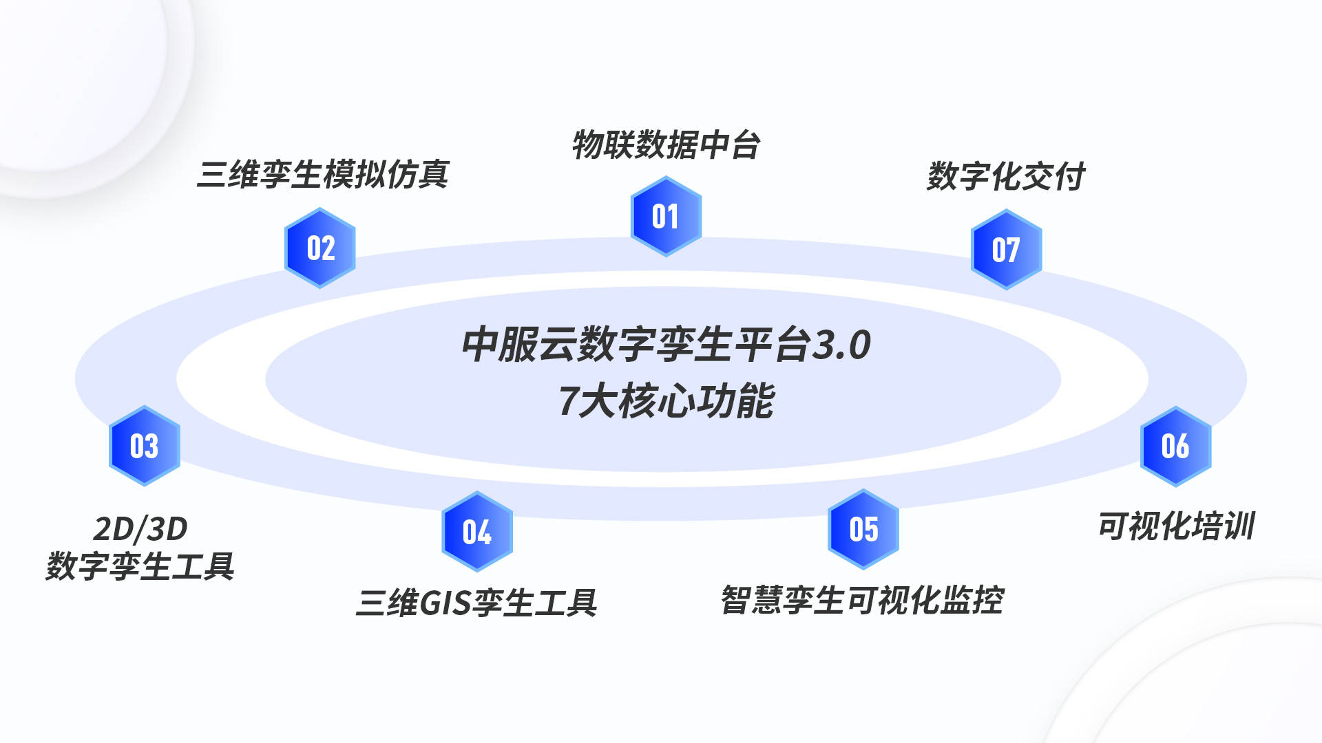引领工业物联仿真新纪元!中服云数字孪生平台3.0正式上线!