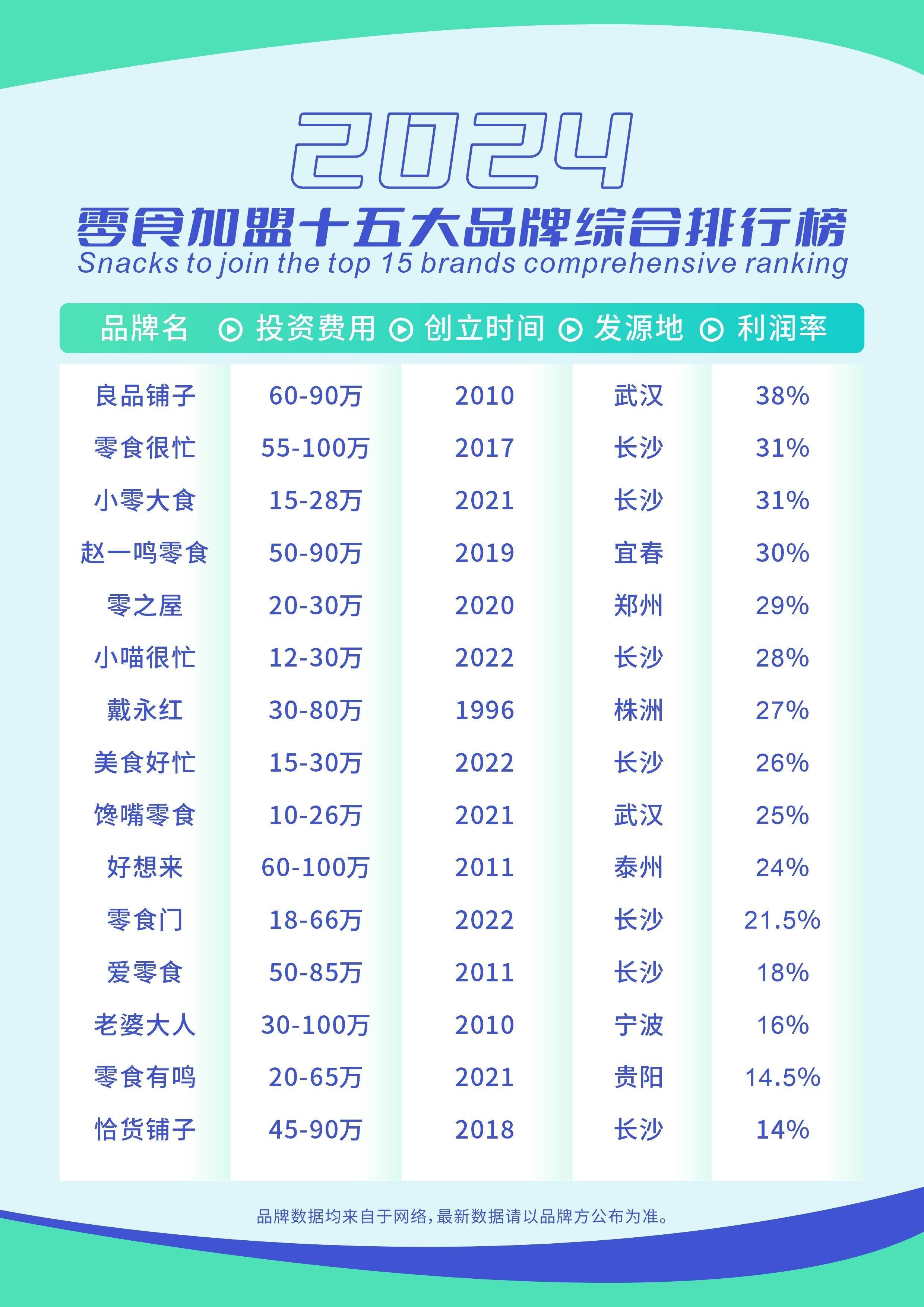 零食店加盟10大品牌图片