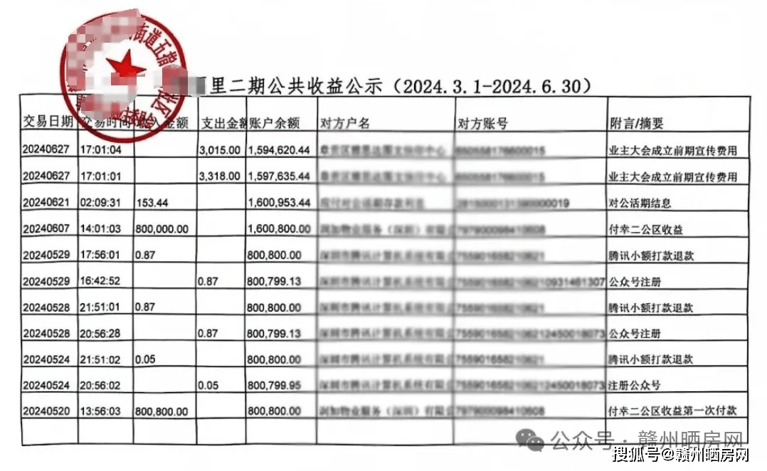游泳池会所等收入,以及利用小区公共区域进行商务行为的场地租赁经营