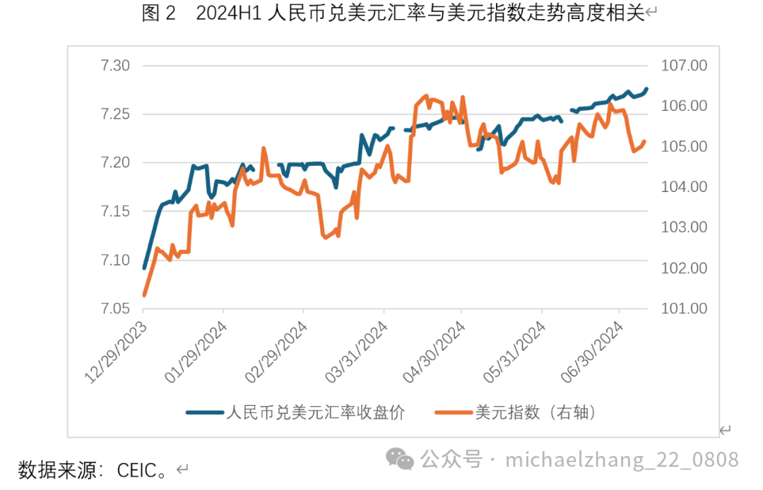 张明:今年下半年对人民币汇率走势不必过于悲观