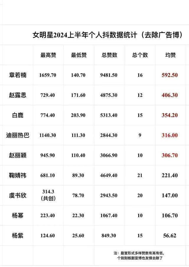 2000浏览量一般有多少赞=一个作品浏览量达到2000左右可以做直播嘛