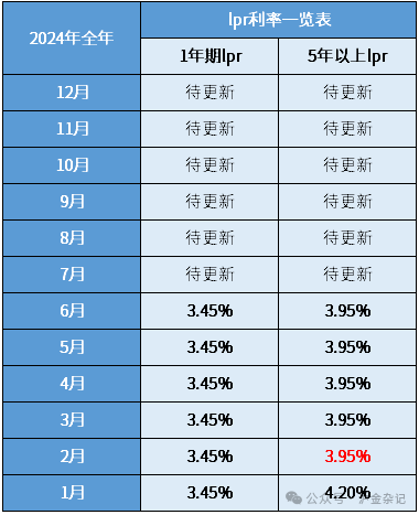 blr车利率图片