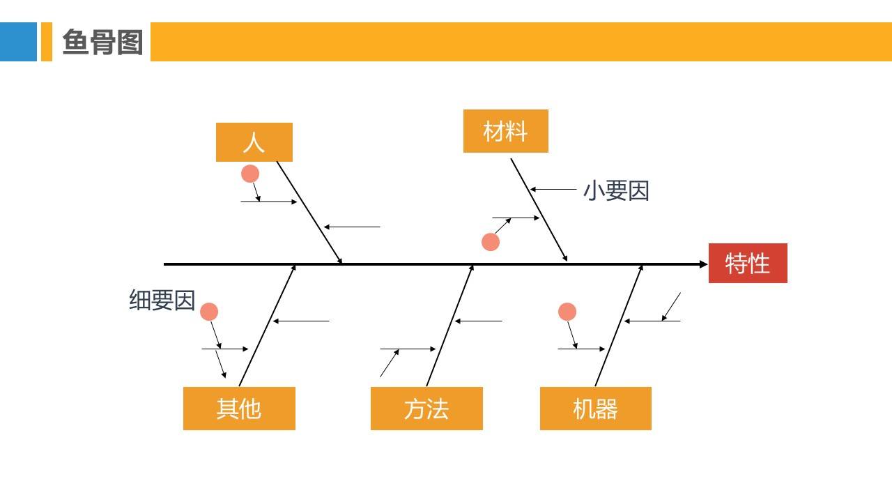 输血鱼骨图图片