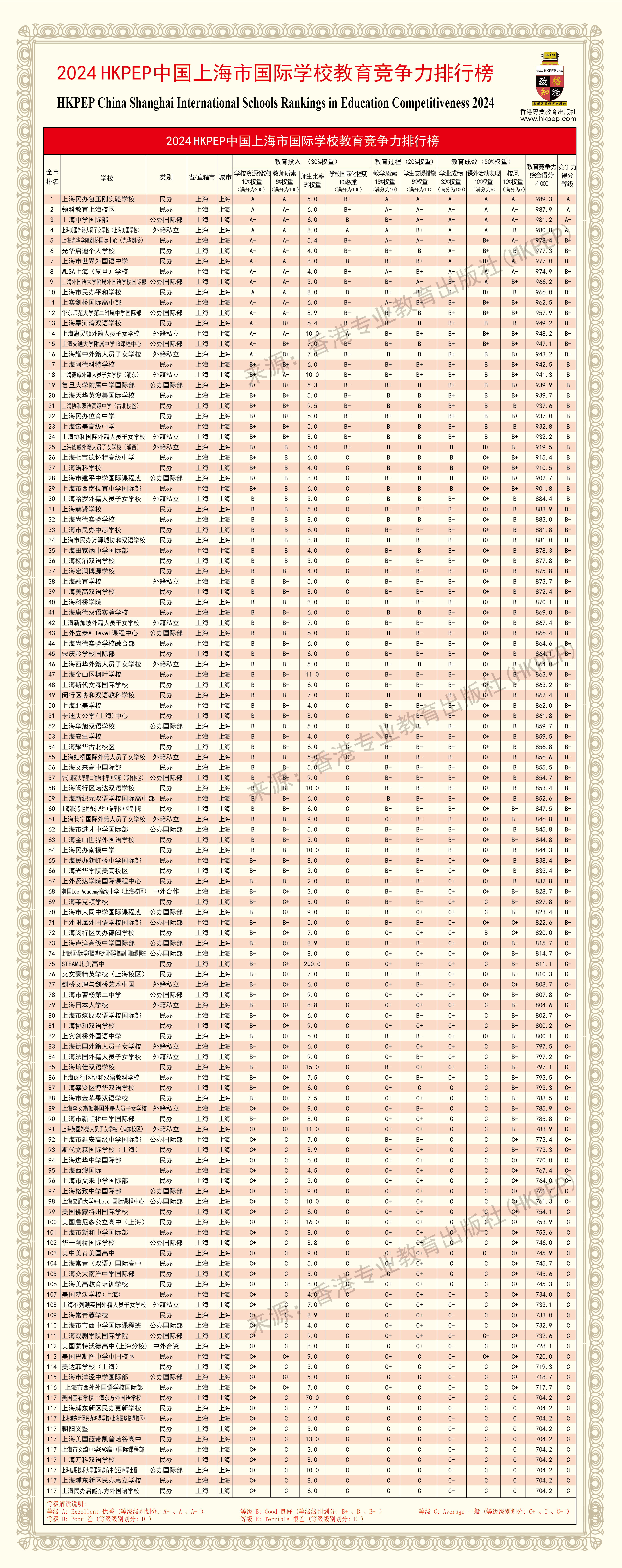 2024hkpep中国国际学校