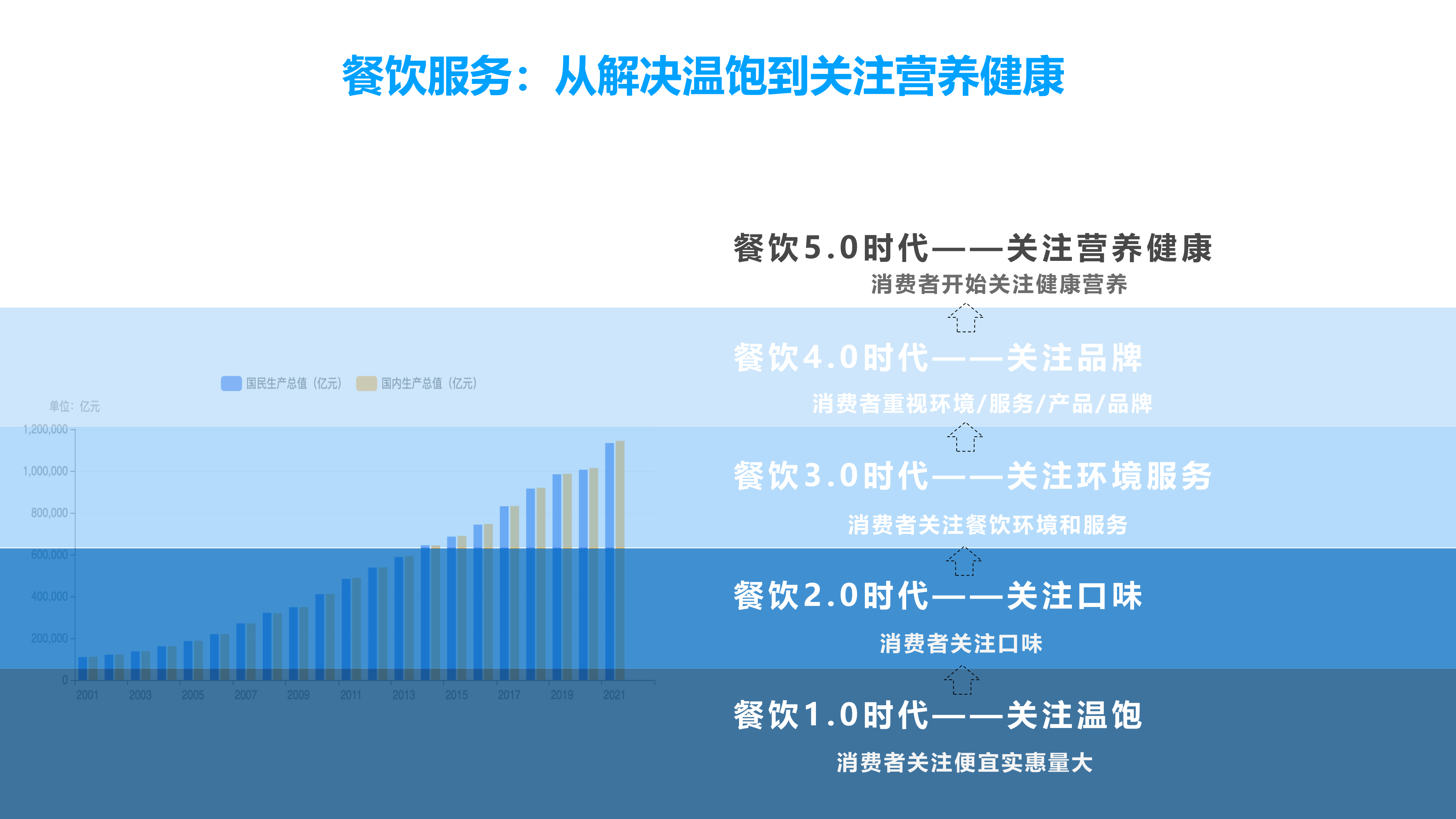 2024餐饮外卖营养健康化发展趋势研究报告