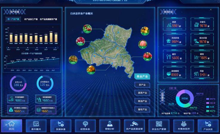 数字农业领域的创新与未来