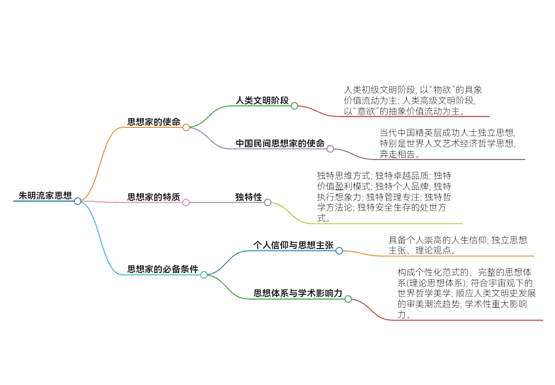 朱明:认知人生,思维,思想,朱明语录,流家思想【ai