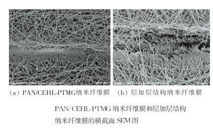 用于压电传感器的层加层结构纳米纤维膜