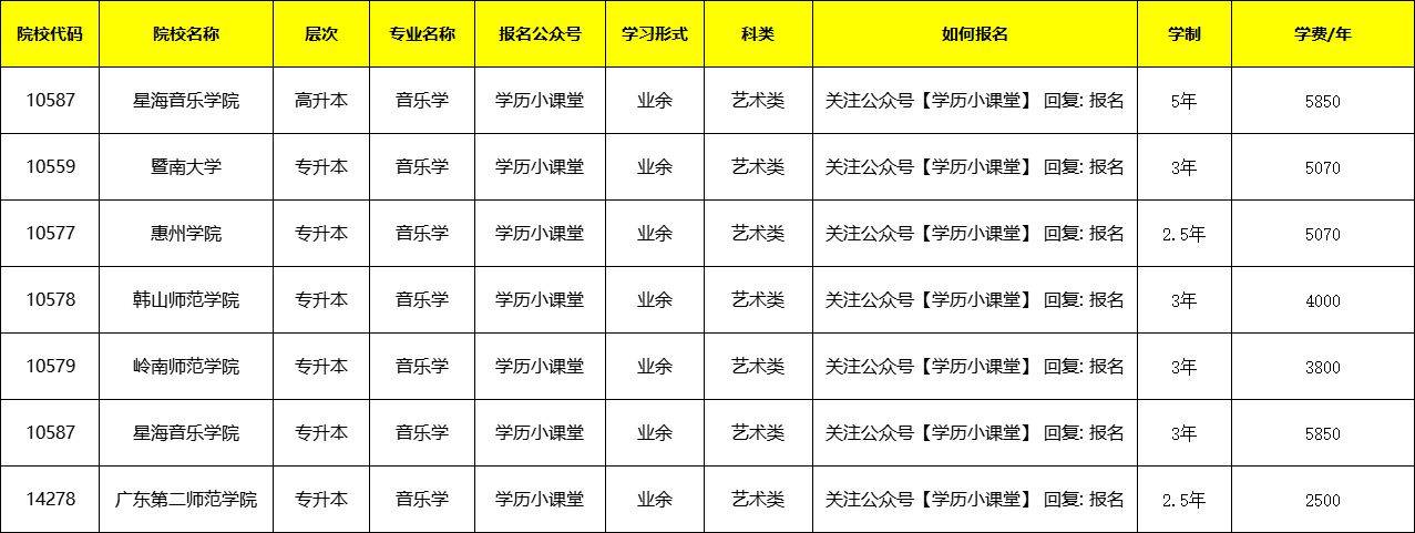 音乐学成人学历招生院校及报名流程