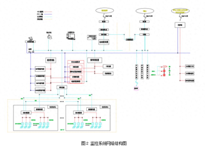 安科瑞分布式光伏系统的应用分析_发电_设备_监控