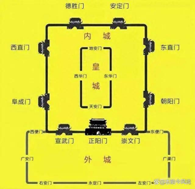 城墙组成部分图解图片