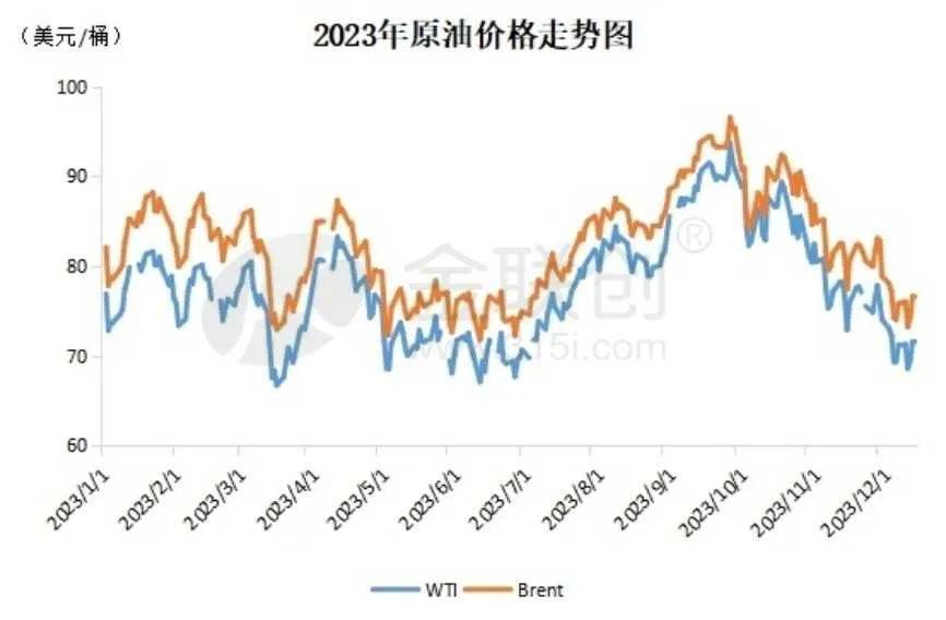 【原油】市场环境喜忧参半,如何在油价波动间发现新的机遇?