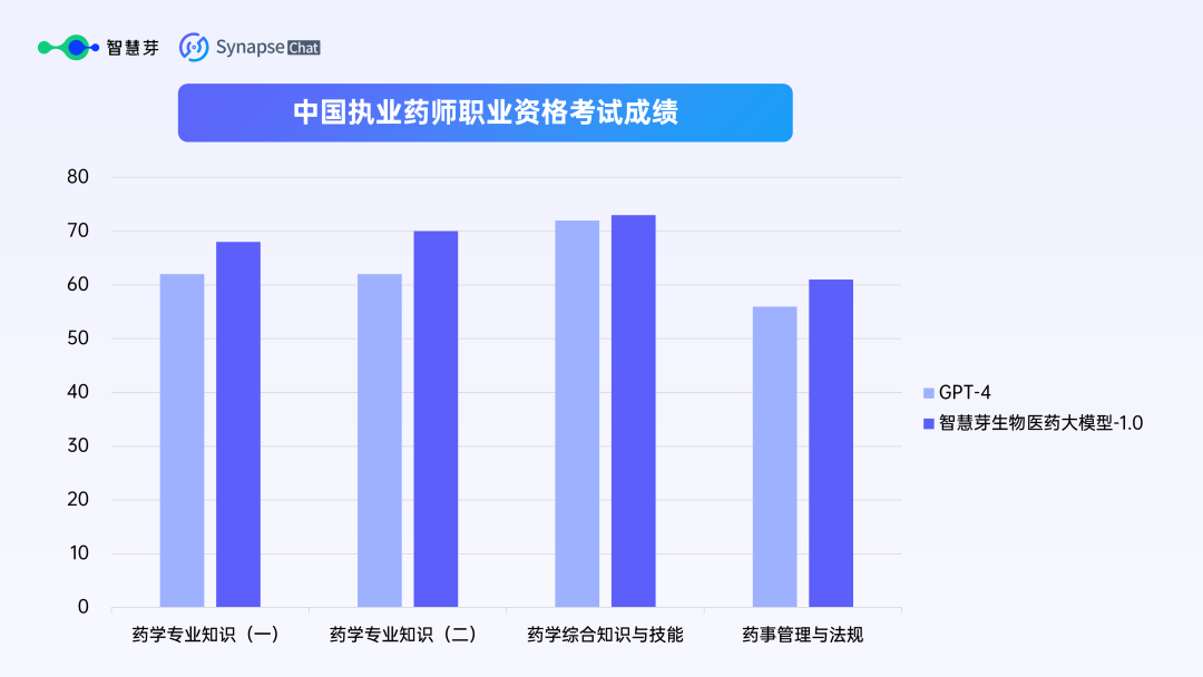 藥劑師報名時間2021_2024年藥劑師考試報名時間_2022藥劑師報名