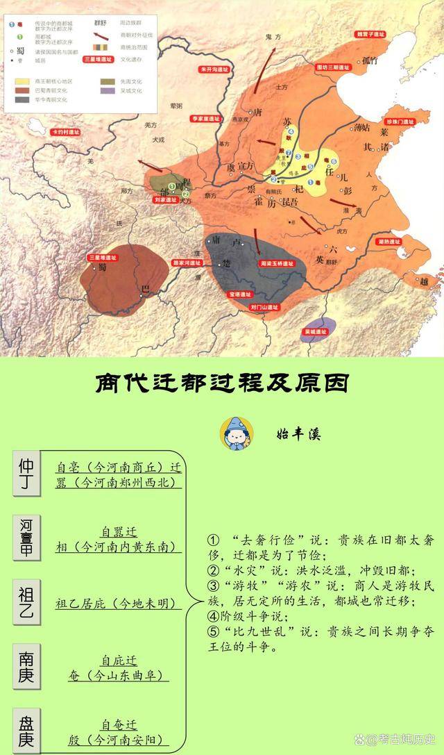 中国帝王陵墓被盗情况一览(上)从夏朝至隋朝一统前夕