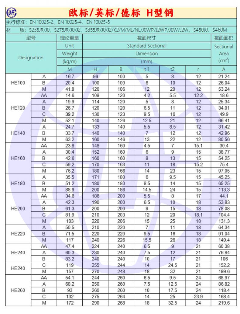 工字钢与h型钢的区别图片