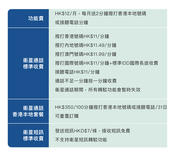香港接收短信收费吗多少钱啊一条的简单介绍 香港接收短信收费吗多少钱啊一条的简单介绍