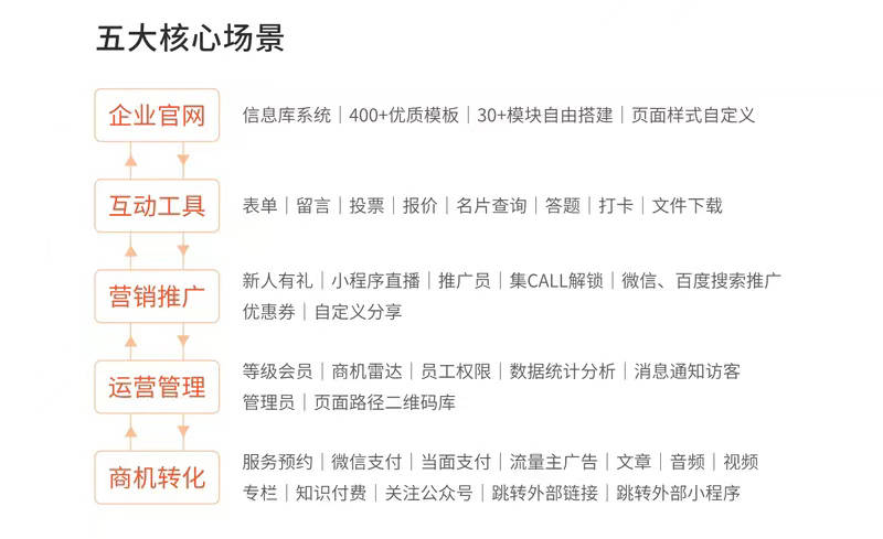 长沙聚脉网络科技