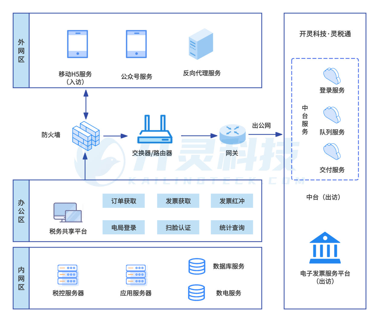 健康云平台：连接未来的医疗新生态