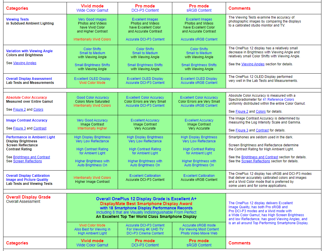 性能怪兽，影像拍摄能力大幅升级！一加12深度体验