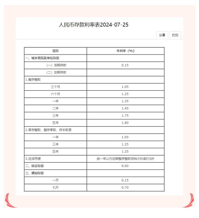 四大国有银行悄然降息!5年期存款利率跌破1字头