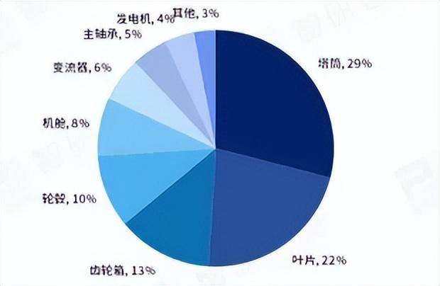  風(fēng)力發(fā)電葉片多少錢_風(fēng)力發(fā)電葉片多少錢?