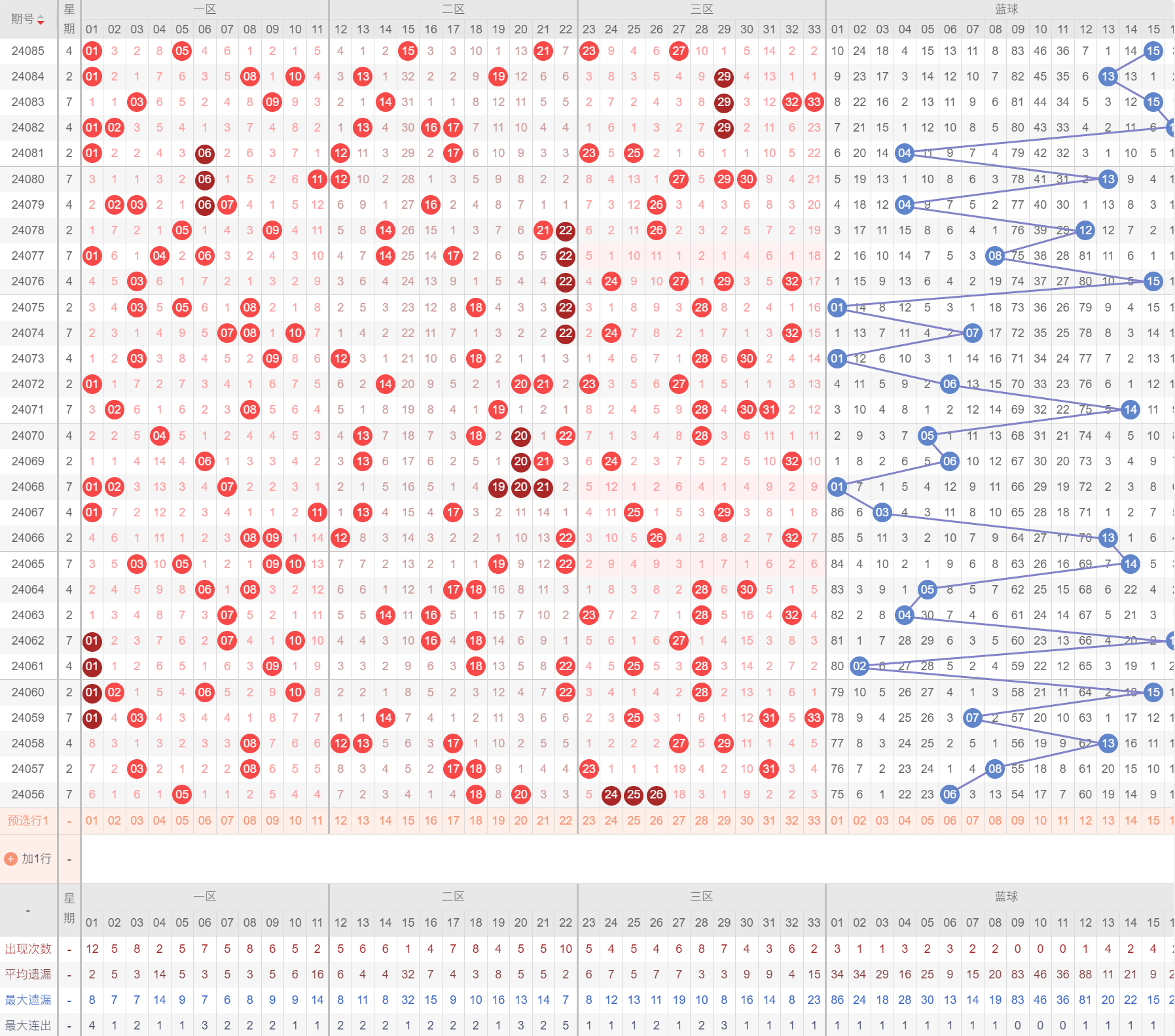 双色球走势图 超长图片
