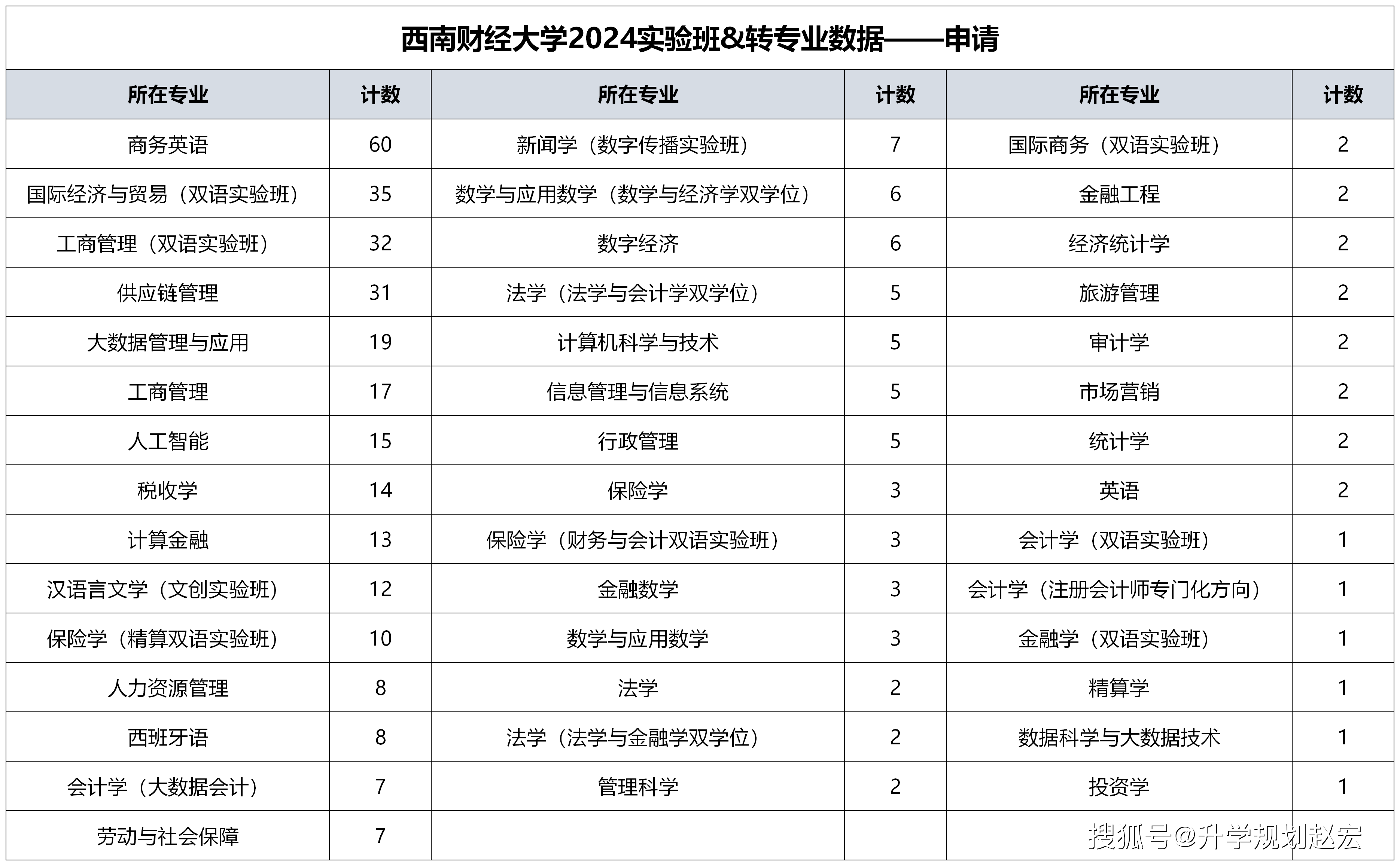 西南财经大学在全国排第几名(西南财经大学在全国排第几名呢)