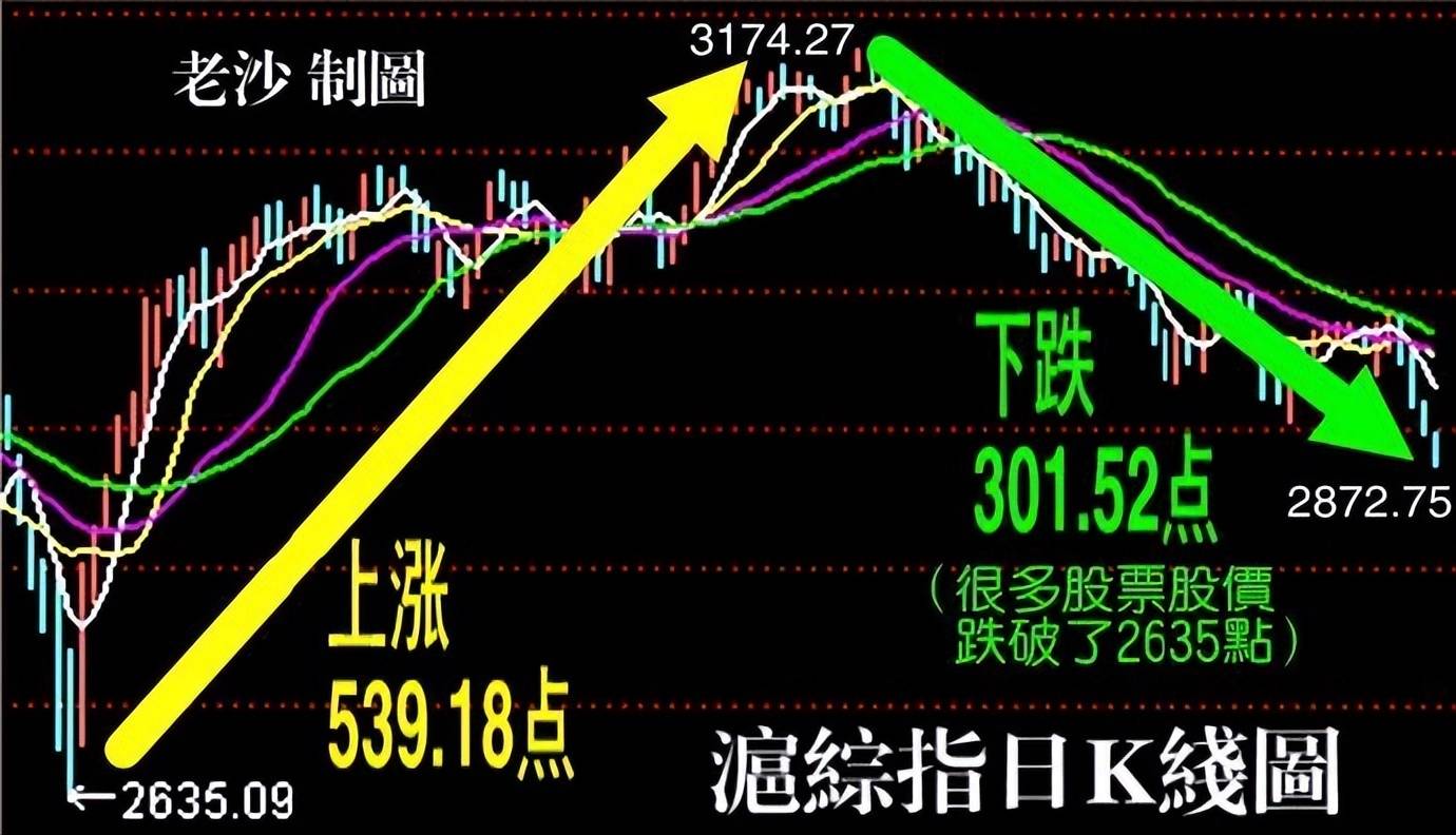 0726股市早8点丨地量地价与底部放量