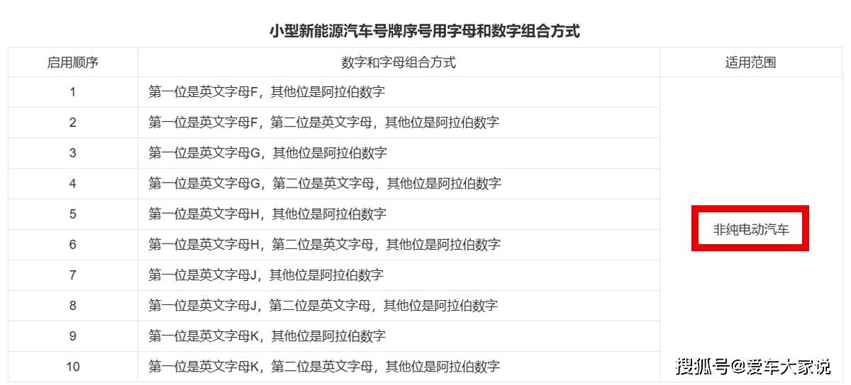 所以当你发现某辆纯电动车,其车牌第三位字母不是d而是a或者比a更靠