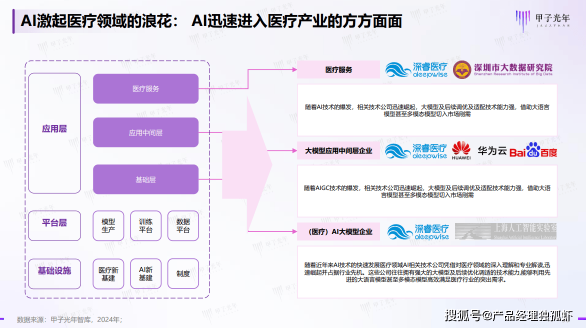 【研报解读】你知道吗？AI已经在医疗领域做了这些惊人的事情！